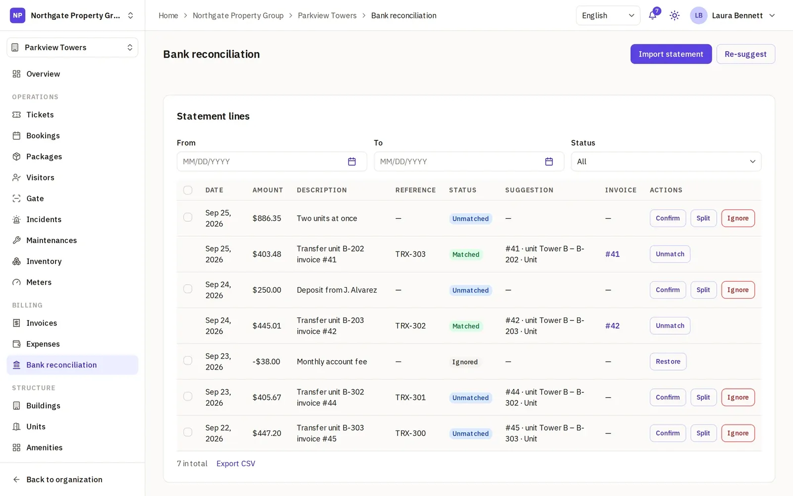 The bank reconciliation page: statement lines, some matched to an invoice, some waiting with Confirm, Split and Ignore, and a bank fee ignored.