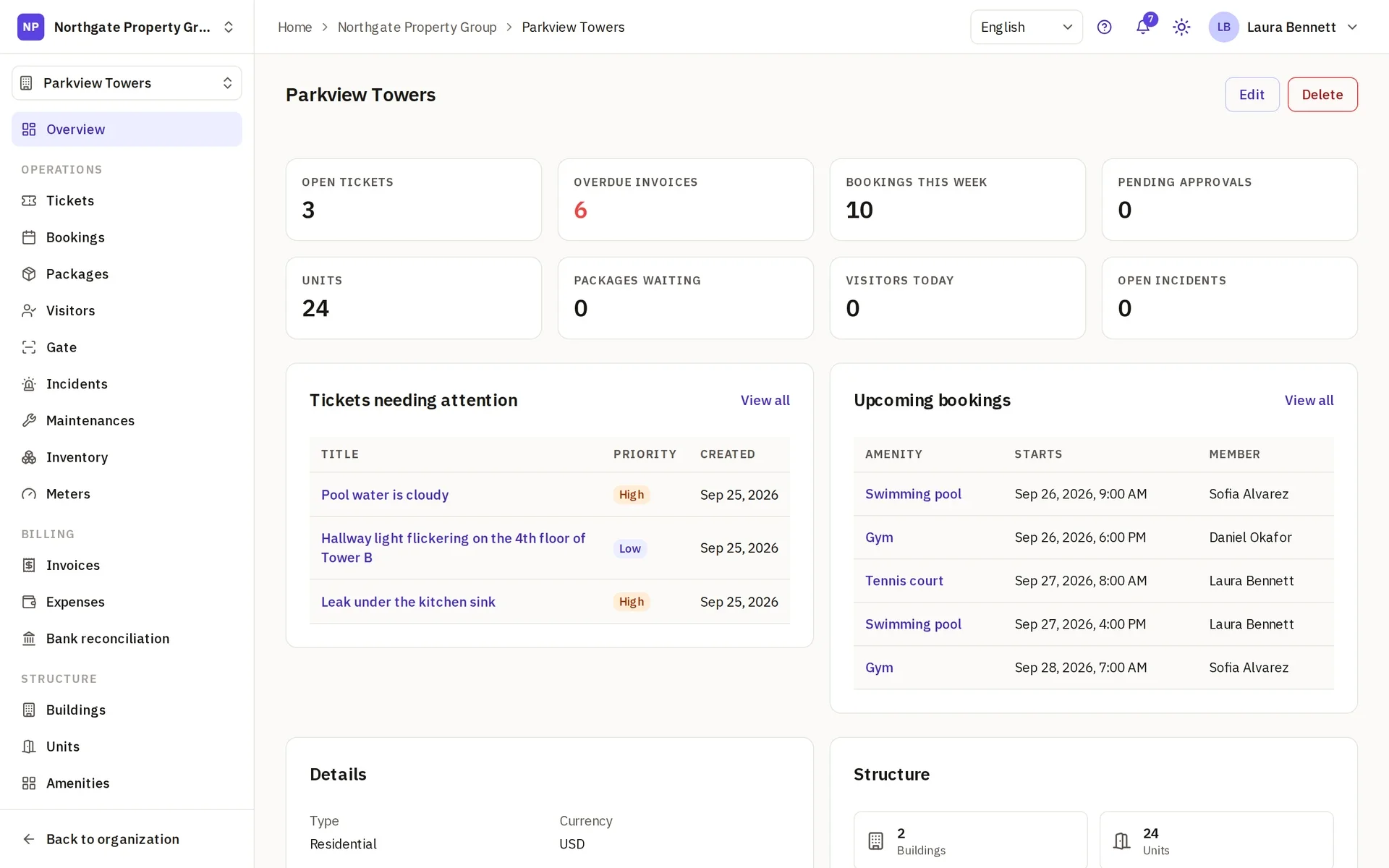 The overview of a property in Leasdesk: open tickets, overdue invoices, this week's bookings, pending approvals, units, packages waiting, today's visitors and open incidents at the top, then the tickets needing attention and the upcoming bookings.